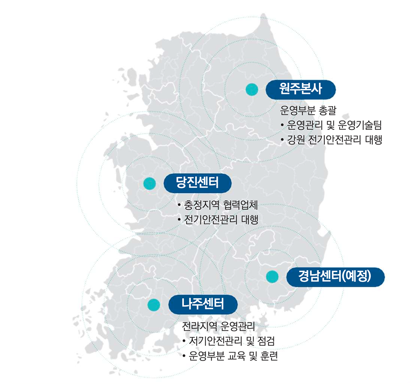 운영 부문 조직