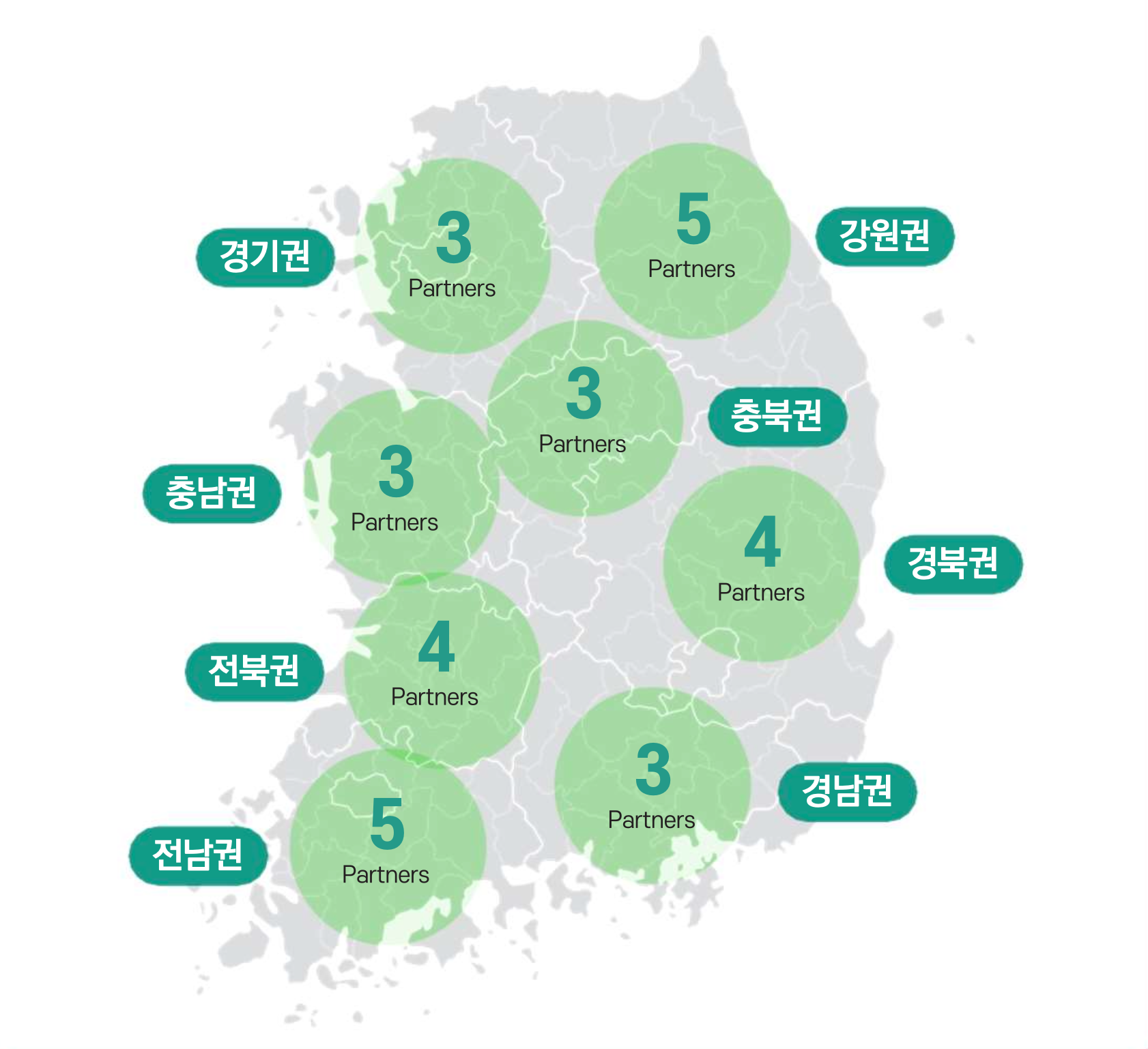 전국 협력체계 구축